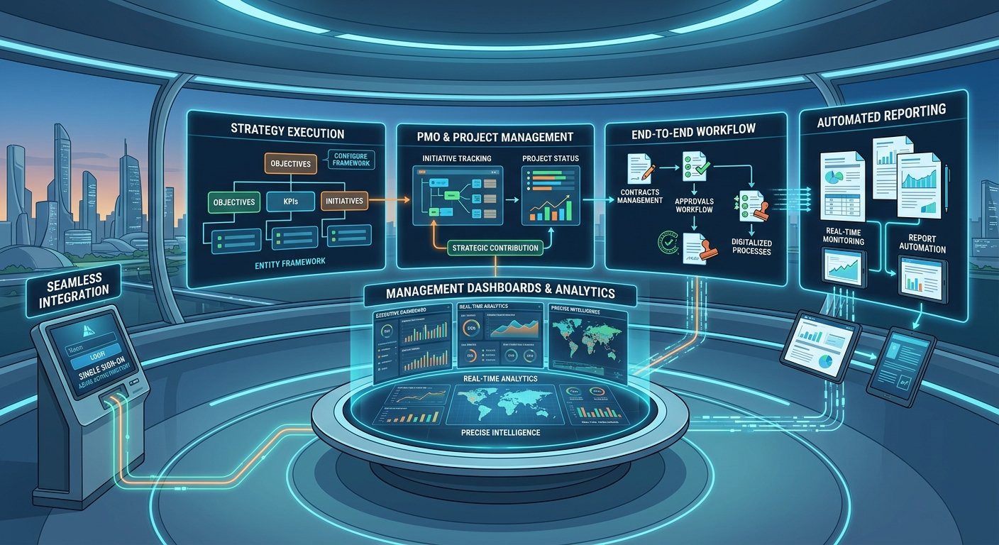 Enterprise performance and project management platform: strategy execution, PMO, workflow, reporting and dashboards